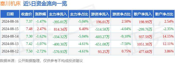 俄羅斯輪盤下載軟件-新美星：擬以1.15億元轉(zhuǎn)讓全資子公司德大機(jī)械100%股權(quán)