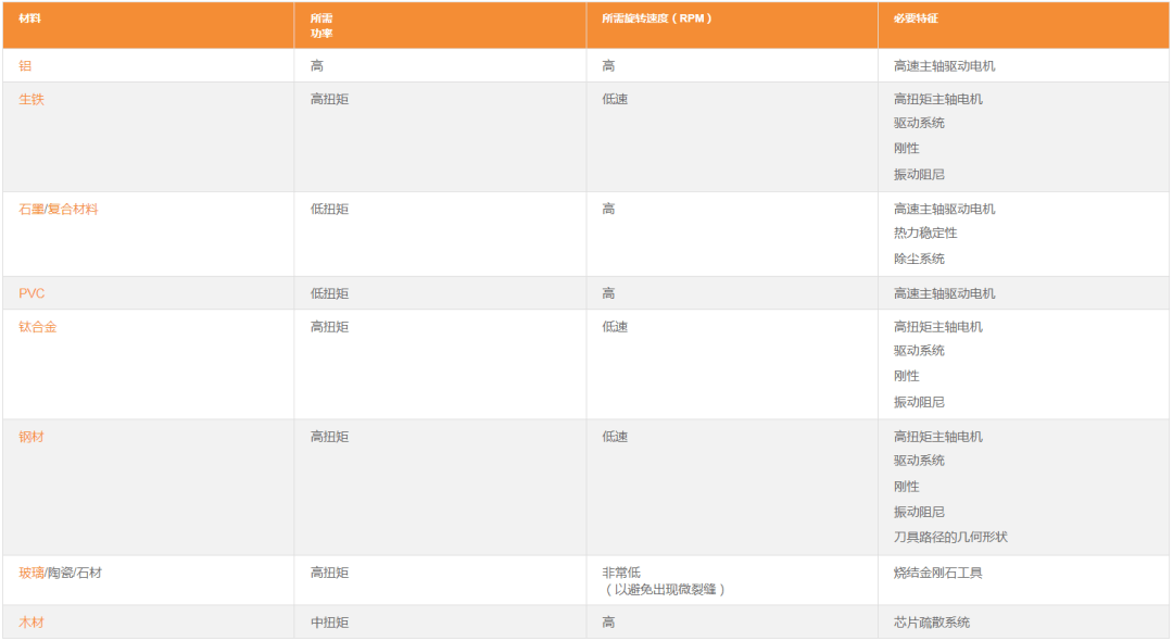 AMAC儀器儀表指數(shù)下跌1.73%，前十大權(quán)重包含聚光科技等