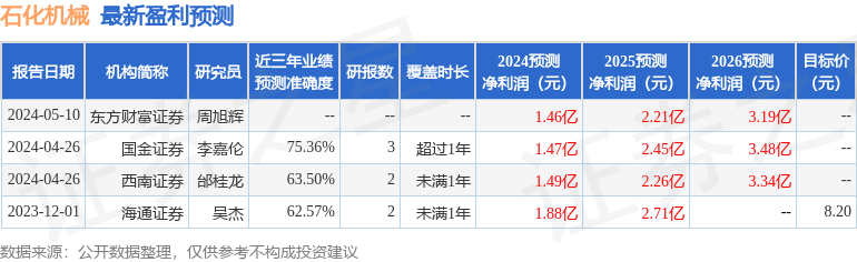 國聯(lián)證券給予恒立液壓買入評級
