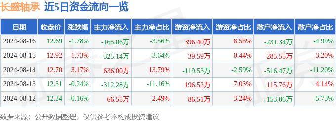 c5cp彩票官網(wǎng)下載-一周復(fù)盤 | 杭叉集團(tuán)本周累計上漲1.98%，工程機(jī)械板塊下跌0.91%