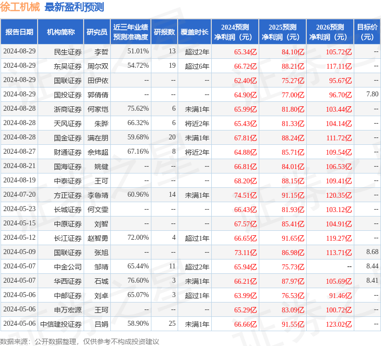 上海證券：給予徐工機(jī)械買入評級