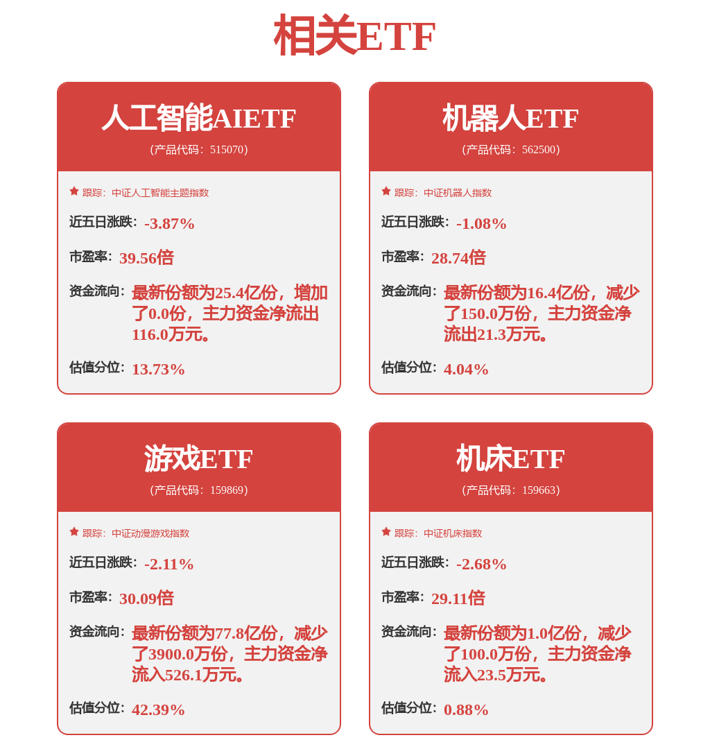 機(jī)床板塊又一利好落地，機(jī)床ETF（159663）漲1.24%
