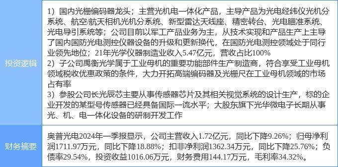 6月10日奧普光電漲停分析：工業(yè)母機(jī)，儀器儀表，機(jī)器視覺概念熱股