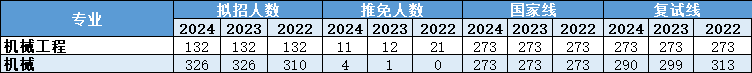 最新解讀！2025年廣東工業(yè)大學(xué)801機械設(shè)計基礎(chǔ)考情分析